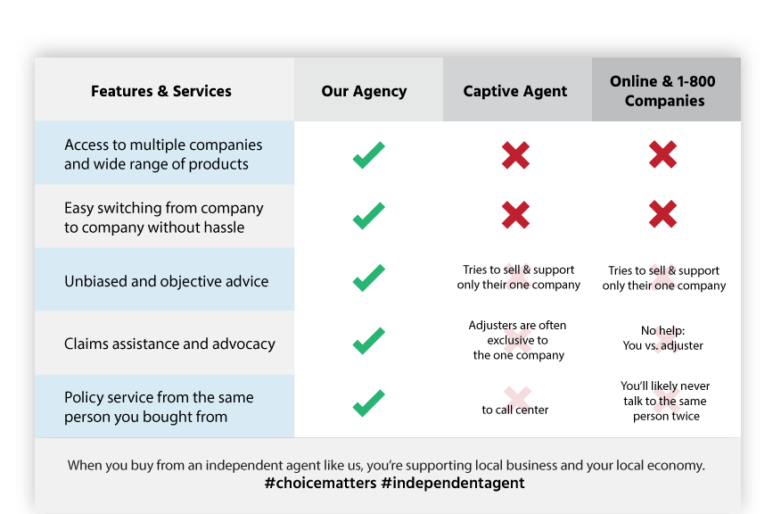 agent compare